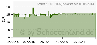 Preistrend fr AVENE Kompaktsonnencreme SPF 50 sand 2010 (05874904)