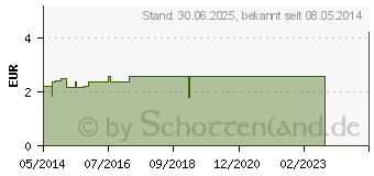 Preistrend fr ZIMT-ORANGE Frchtetee CHRTERMNNLI (05884831)