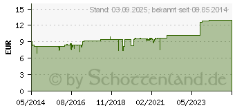 Preistrend fr BENEVI Neutral Shampoo (05892109)