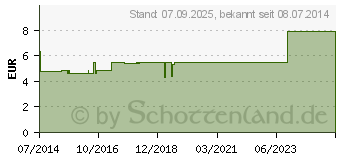 Preistrend fr TG Schlauchverband Gr.3 5 m wei 24022 (05893735)