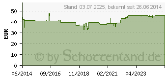 Preistrend fr MSM 100% rein Pulver (05894456)