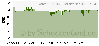 Preistrend fr AVOCADO B12 Creme (05898098)