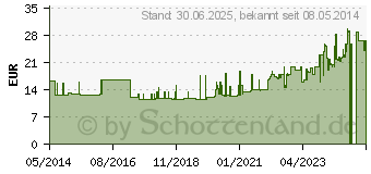 Preistrend fr DIBEN DRINK Waldfrucht 1.5 kcal/ml Trinkflasche (05905208)