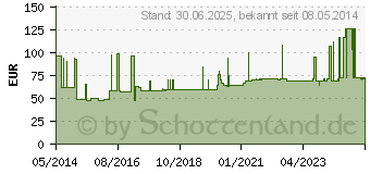 Preistrend fr DIBEN DRINK Cappuccino 1.5 kcal/ml Trinkflasche (05905237)