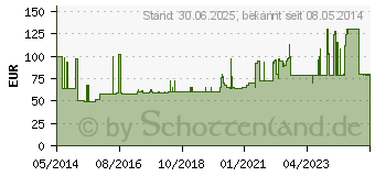 Preistrend fr DIBEN DRINK Mischkarton 1.5 kcal/ml Trinkflasche (05905243)