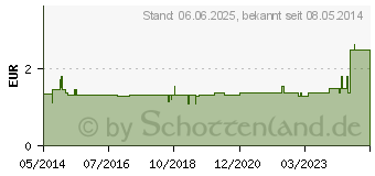 Preistrend fr PILLENDOSE oval Winter Motiv (05909063)