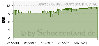 Preistrend fr CLODERM Anti Schuppen Shampoo (05917789)