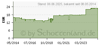 Preistrend fr HEPARANOX H Tropfen (05918122)