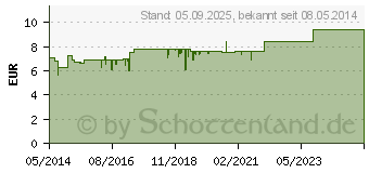 Preistrend fr BIOCHEMIE Pflger 25 Aurum chlorat.natron.D 6 Tab. (05919245)