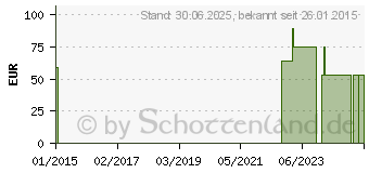 Preistrend fr DELTA SAN No.7 Vorlage (05949163)