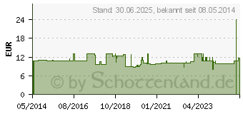 Preistrend fr DELTA SAN No.9 Vorlage (05949186)