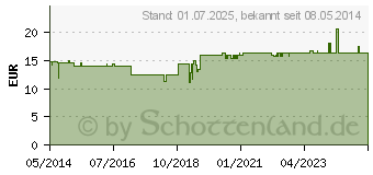 Preistrend fr FHN- & WETTERTROPFEN comp. (05954187)