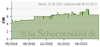 Preistrend fr SILOMAT DMP gegen Reizhusten Lutschpast.m.Honig (05954709)