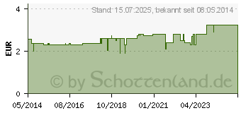 Preistrend fr BIOCHEMIE 10 Natrium sulfuricum D 6 Tabletten (05955583)