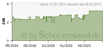 Preistrend fr BIOCHEMIE 8 Natrium chloratum D 12 Tabletten (05956039)