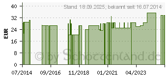 Preistrend fr SCHUHEBERZUG blau CPE (05960006)