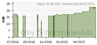 Preistrend fr DUFTSTEIN Set Herz wei (05960093)