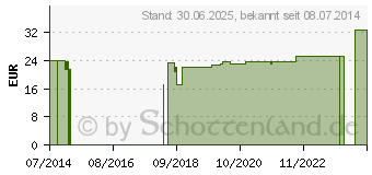 Preistrend fr DUFTSTEIN Set Herz terracotta (05960118)