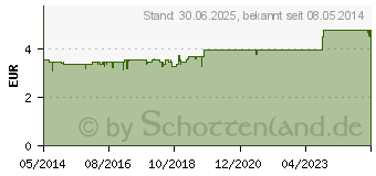 Preistrend fr EMMI-DENT Ultraschall Zahnpasta (05960130)