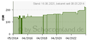 Preistrend fr ABNOBAVISCUM Aceris 20 mg Ampullen (05961916)