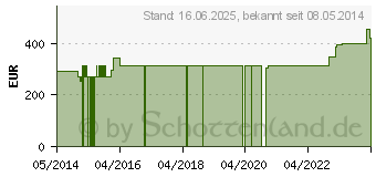 Preistrend fr ABNOBAVISCUM Betulae 2 mg Ampullen (05962152)