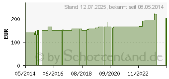 Preistrend fr ABNOBAVISCUM Mali 20 mg Ampullen (05962554)