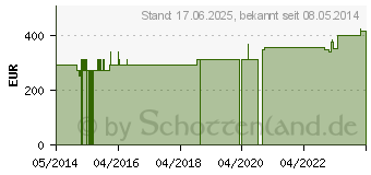 Preistrend fr ABNOBAVISCUM Pini 0,02 mg Ampullen (05962608)