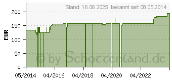 Preistrend fr ABNOBAVISCUM Pini 0,2 mg Ampullen (05962620)