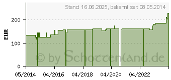 Preistrend fr ABNOBAVISCUM Pini 2 mg Ampullen (05962666)