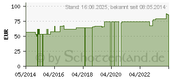 Preistrend fr ABNOBAVISCUM Pini 20 mg Ampullen (05962689)