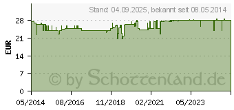 Preistrend fr WEIHRAUCH CREME NEURELIA (05967907)