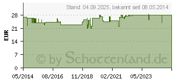 Preistrend fr WEIHRAUCH CREME PSORELIA (05967913)