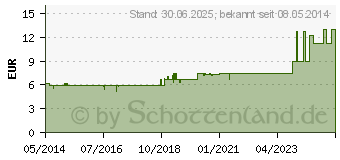 Preistrend fr MIRADENT Xylitol Zuckerersatz Pulver (05968290)