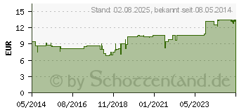 Preistrend fr PFLGERPLEX Helonias 227 H Tropfen (05968404)