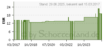 Preistrend fr SANABELLE Bettb.U110 2 l 120 cm geschl.m.Tropfk. (05973078)