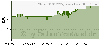 Preistrend fr KAMILLOSAN Mund- und Rachenspray (05973405)