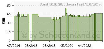 Preistrend fr KORALLEN KALZIUM 100% rein Pulver (05978839)