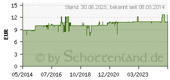 Preistrend fr MILKRAFT Trinkmahlzeit Vanille Pulver (05980701)