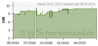 Preistrend fr MILKRAFT Trinkmahlzeit Schoko Pulver (05980718)