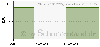 Preistrend fr MILKRAFT Trinknahrung Vanille Pulver (05984018)