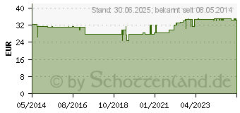 Preistrend fr MSM 500 mg Methylsulfonylmethan Kapseln (05987815)