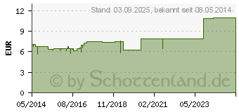 Preistrend fr BIOCHEMIE Pflger 8 Natrium chloratum Creme (05992779)