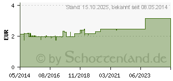 Preistrend fr MARIA TREBEN Bitterer Schwedentropfen 32% Vol. (05996091)