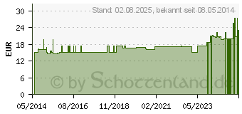 Preistrend fr PASSIFLORA BIOS Kapseln (05996300)