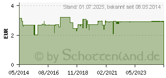 Preistrend fr CRANBERRY TEE Filterbeutel (06055290)