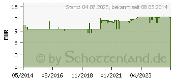 Preistrend fr MEDI 7 Medikamentendos.f.7 Tage trkis (06055404)