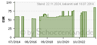 Preistrend fr MANUMED active Bandage rechts Gr.3 silber (06055640)