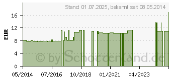 Preistrend fr MARIA TREBEN Familien Tee (06056651)