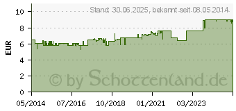 Preistrend fr MARIA TREBEN Bitterer Schwedentropfen 32% Vol. (06056668)