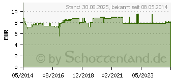 Preistrend fr KNEIPP Nachtcreme Mandelblten hautzart regen. (06057656)